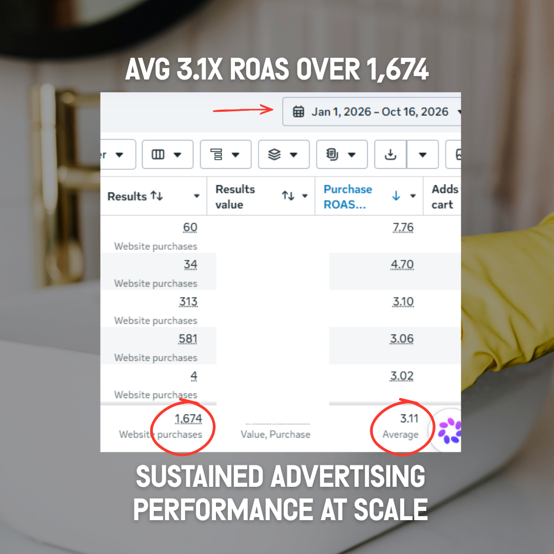 Yetch Studio results: average 3.1x ROAS over 1,674 purchases — sustained advertising performance at scale
